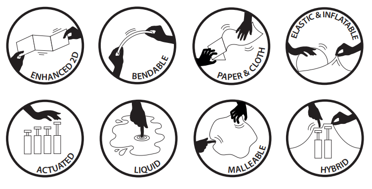 types of SCI